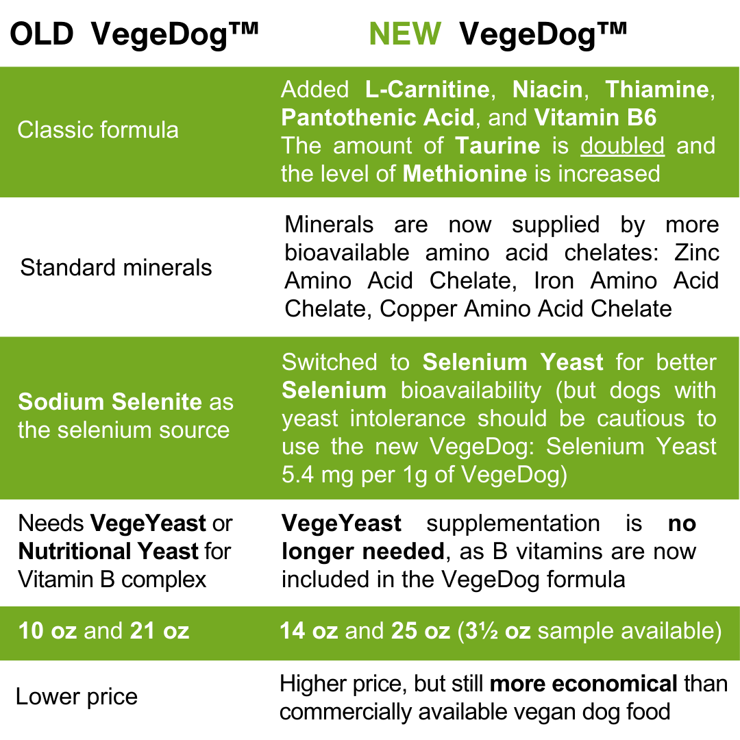 VegeDog Plant-Based Nutritional Supplement for Dogs